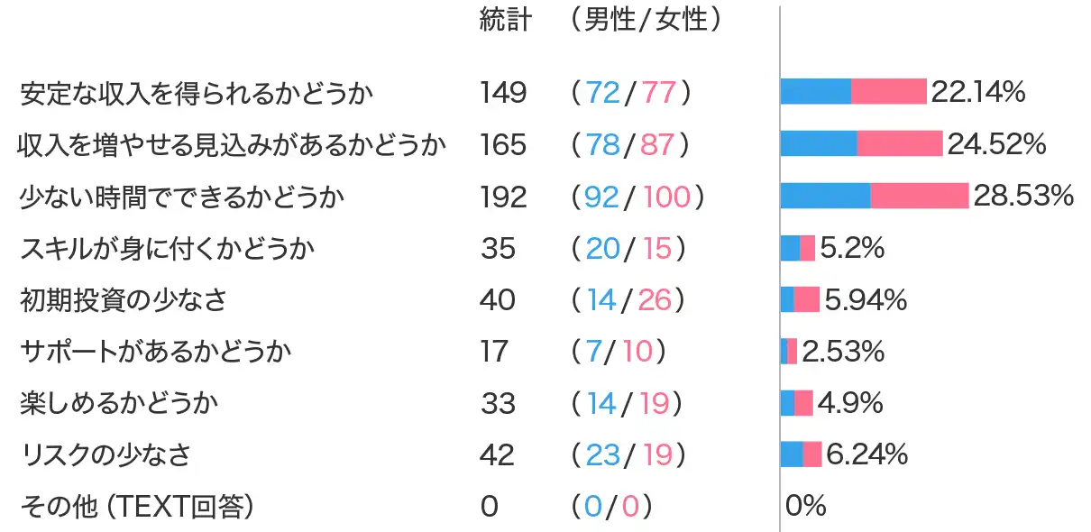 調査結果画像